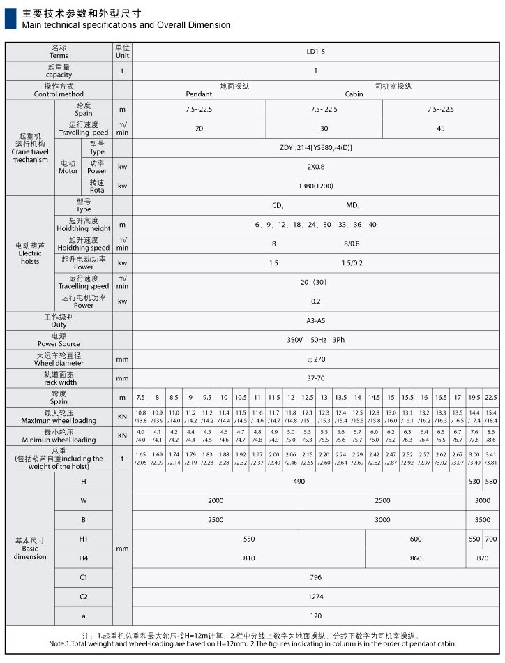 LD型电动单梁起重机